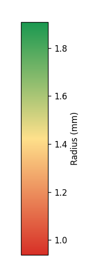 Shared radius colour scale in millimetres for the coarse and refined predictions
